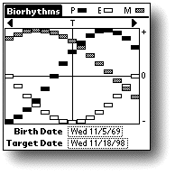 Biorhythms Screenshot